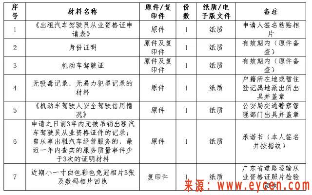 惠州市网约车从业资格证考试“宝典”-网约车指南