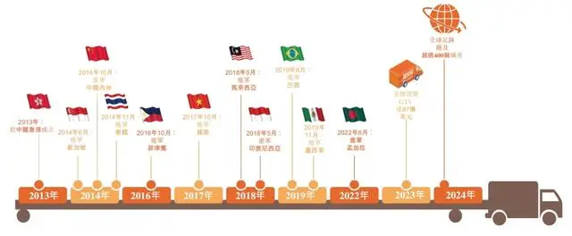 2024年第3家要上市的平台，靠司机抽成赚了9.73亿！-网约车指南