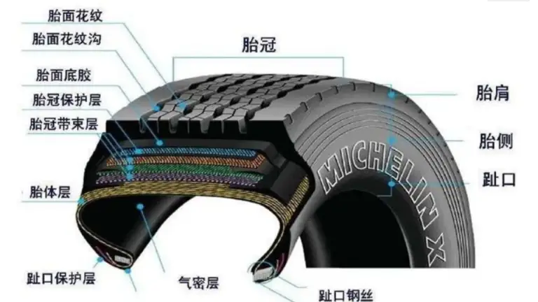 汽车轮胎为什么没有内胎,还能不漏气?