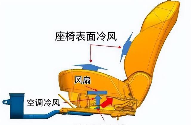 为什么国产车只给座椅加热,不给座椅通风?-有驾 为什么国产车只给座椅加热,不给座椅通风?