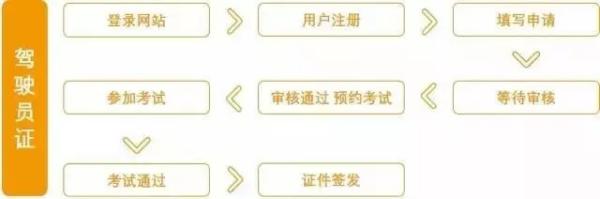 天津网约车司机报名考试流程 滴滴资讯 天津网约车司机报名考试流程 滴滴资讯