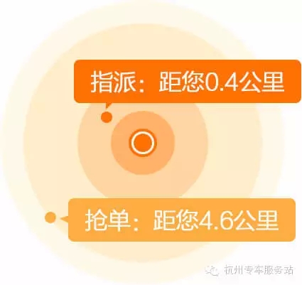 滴滴快车全新指派模式,再也不怕抢不到单了 新手指导 第2张 滴滴快车全新指派模式,再也不怕抢不到单了 新手指导 第2张