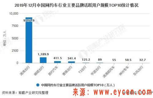 花小猪是滴滴给自己留的后手? 滴滴资讯 第2张 花小猪是滴滴给自己留的后手? 滴滴资讯 第2张