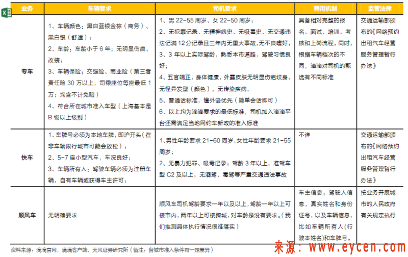 花小猪是滴滴给自己留的后手? 滴滴资讯 第3张 花小猪是滴滴给自己留的后手? 滴滴资讯 第3张